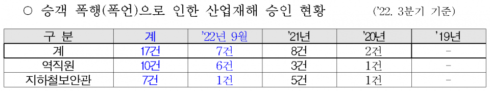 (자료=서울교통공사)