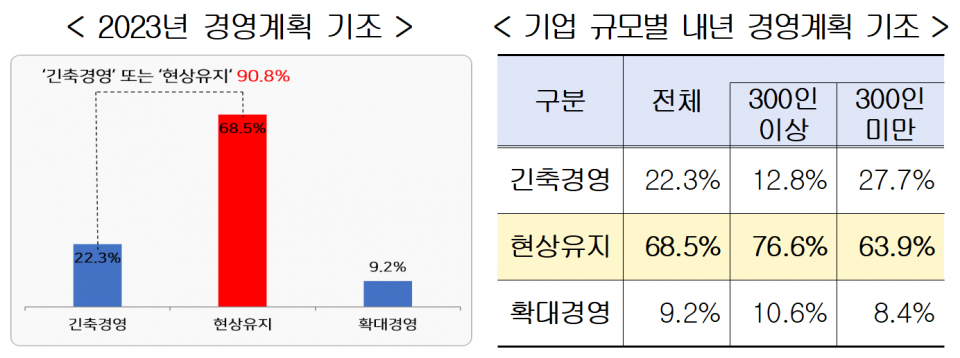 (자료=한국경영자총협회)