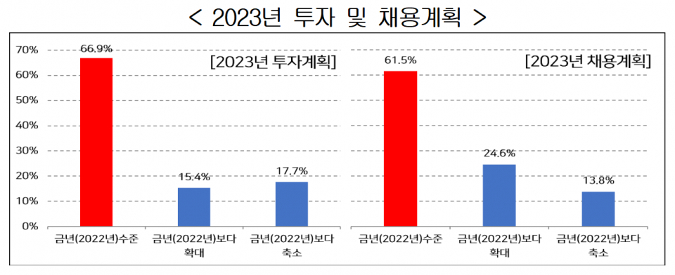 (자료=한국경영자총협회)