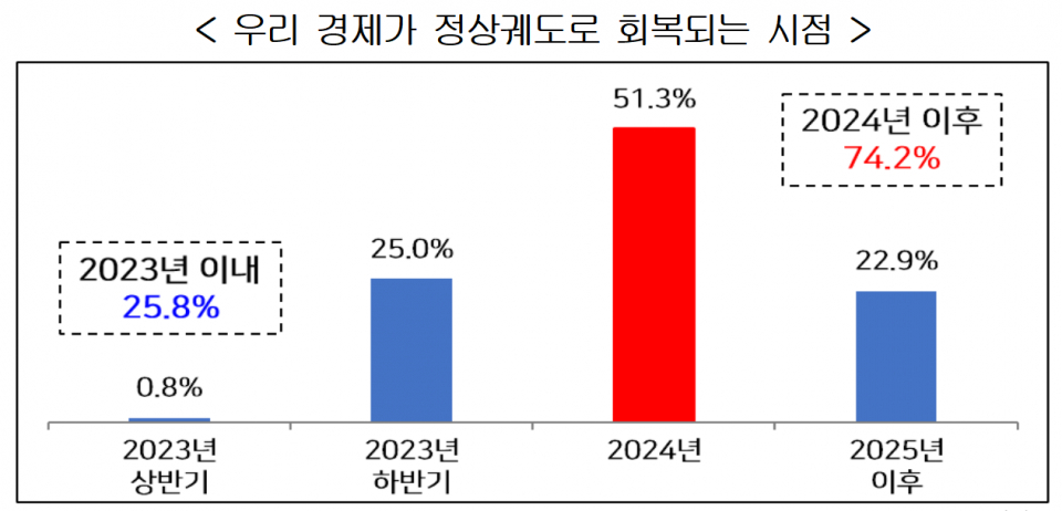 (자료=한국경영자총협회)