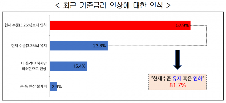 (자료=한국경영자총협회)