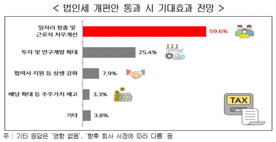 (자료=한국경영자총협회)