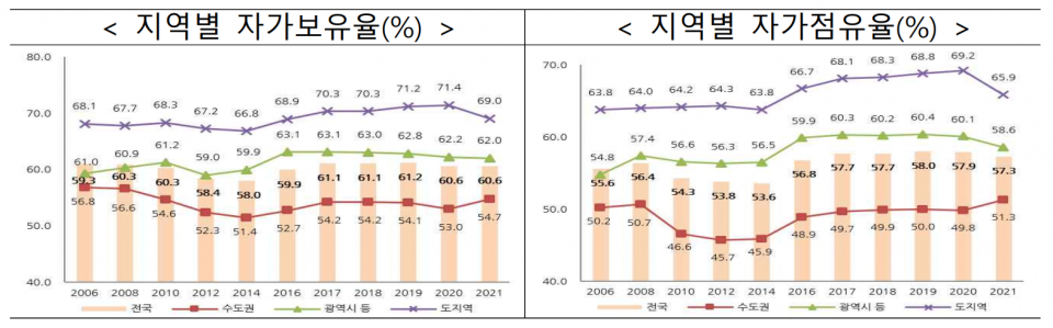 (자료=국토교통부)