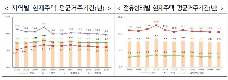 (자료=국토교통부)