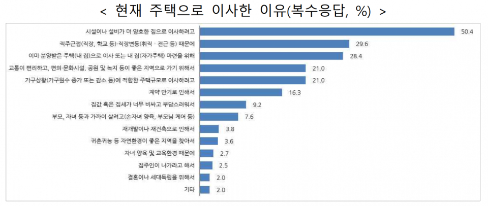 (자료=국토교통부)