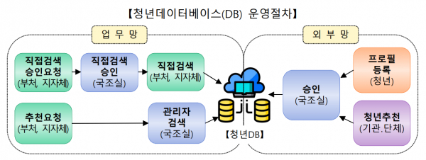 (자료=국무조정실)