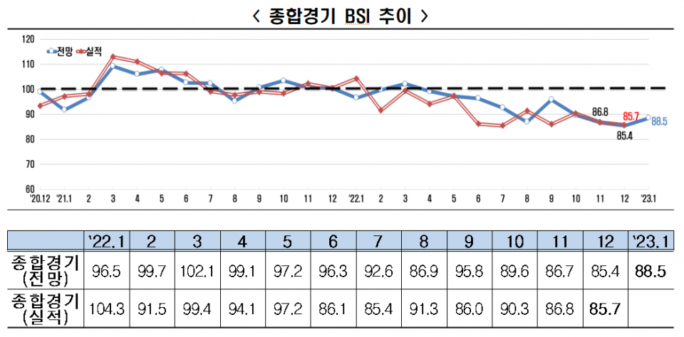 (자료=전국경제인연합회)