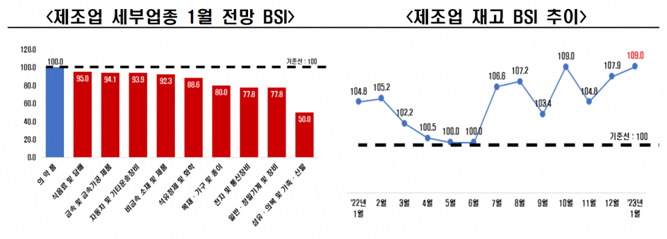 (자료=전국경제인연합회)