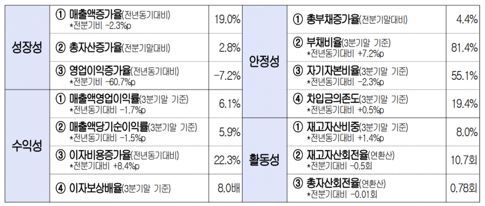 (자료=대한상공회의소)