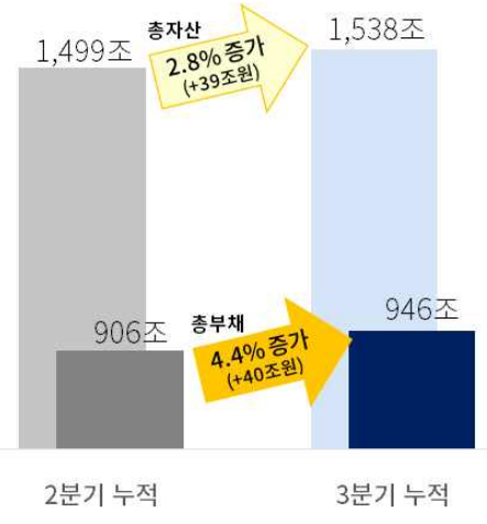 (자료=대한상공회의소)