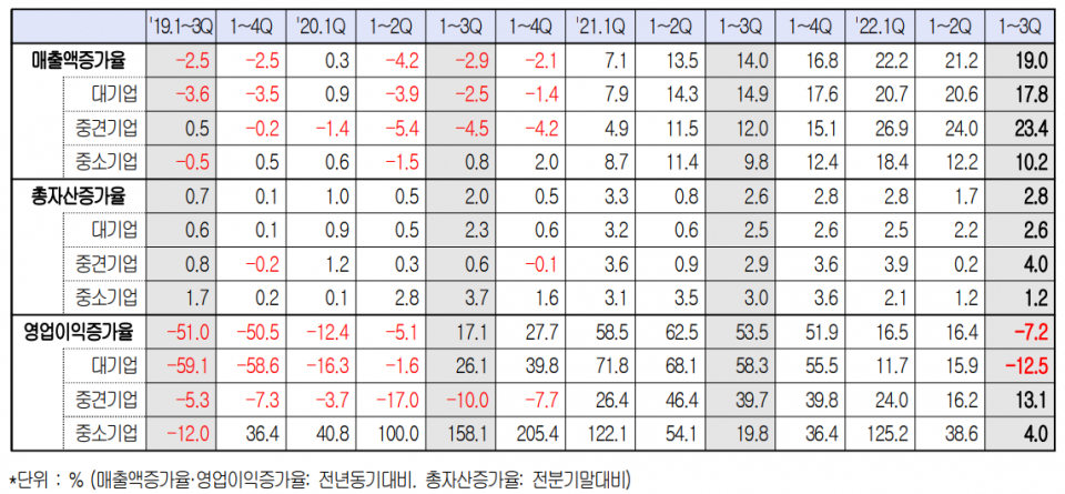 (자료=대한상공회의소)