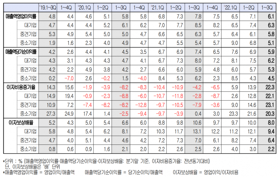 (자료=대한상공회의소)