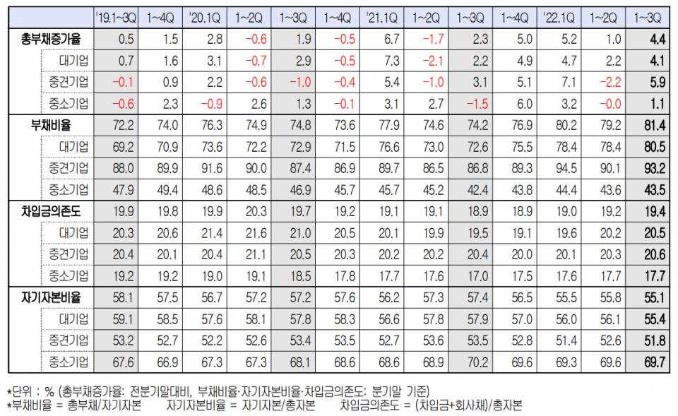 (자료=대한상공회의소)