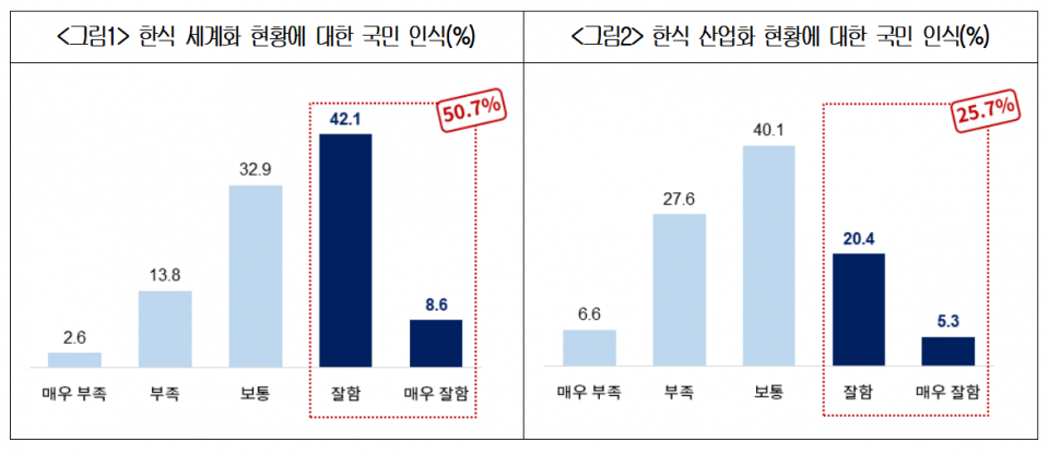 자료=대한상공회의소