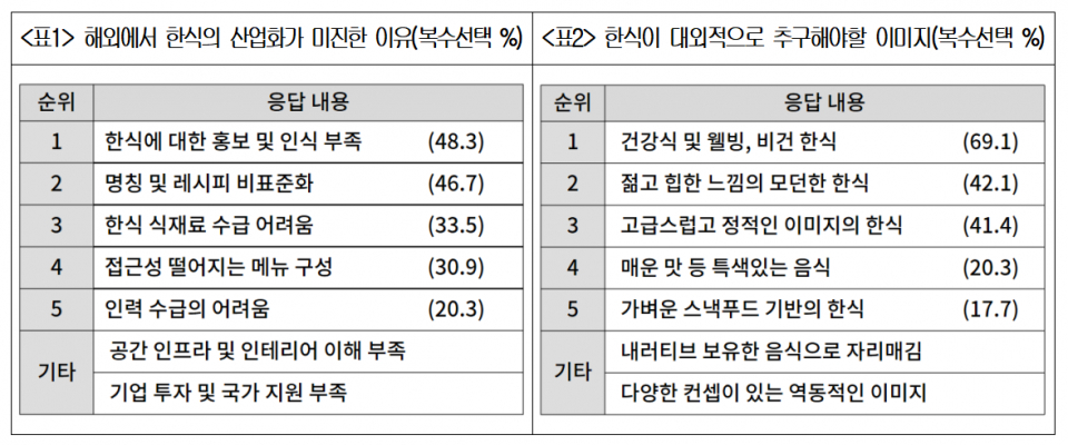 자료=대한상공회의소