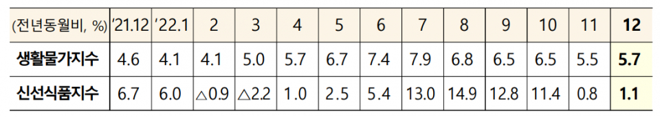 (자료=기획재정부)