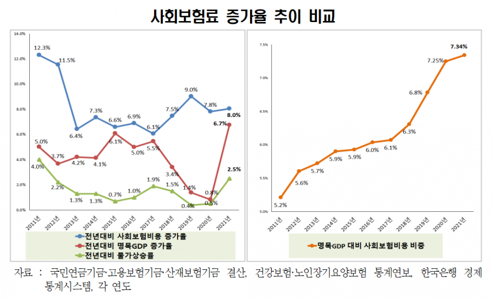 (자료=한국경영자총협회)