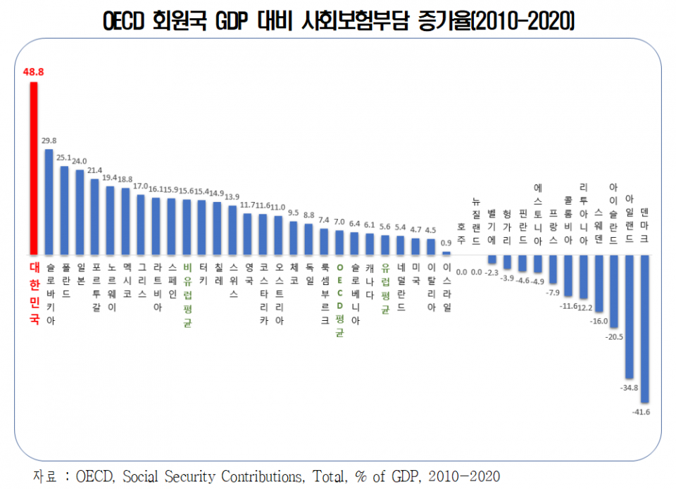 (자료=한국경영자총협회)