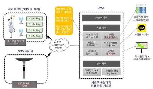 서초구 통합대기 환경 관리 시스템. (사진=서초구)