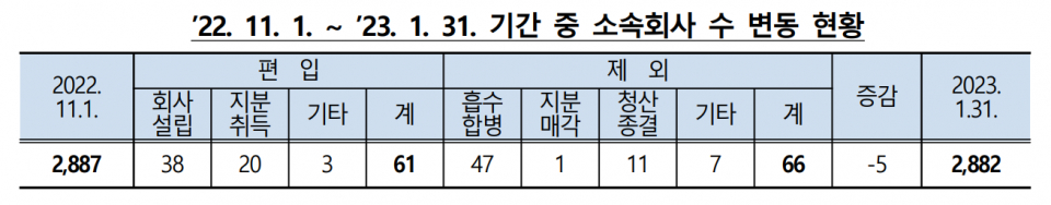 (자료=공정거래위원회)