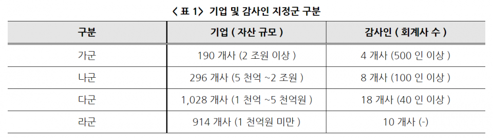 (자료=대한상공회의소)