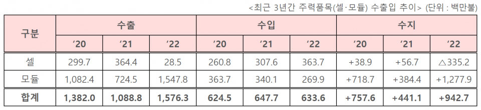 (자료=산업통상자원부)