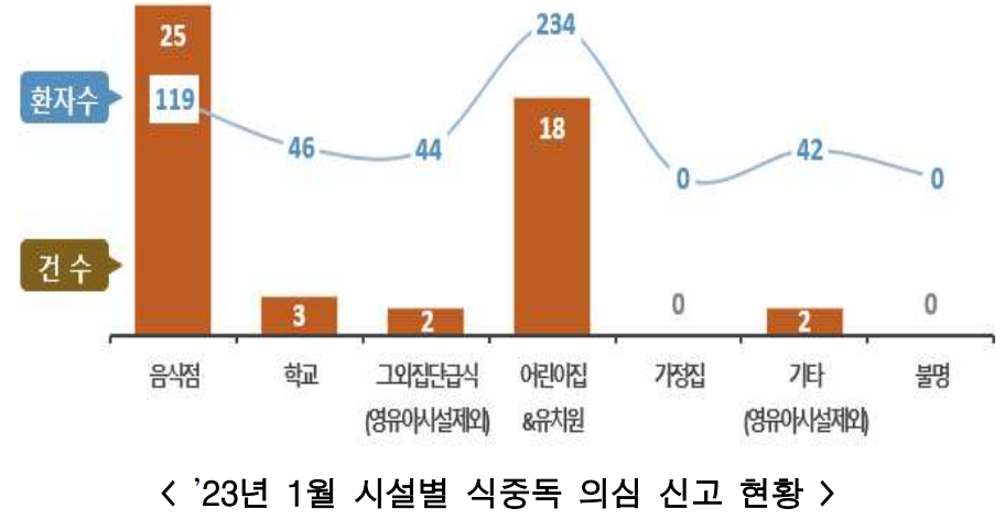 (자료=식품의약품안전처)