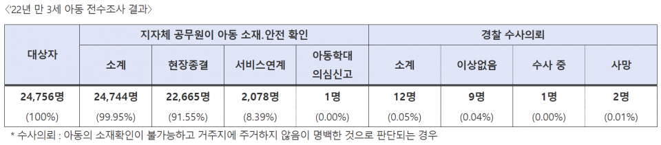 (자료=보건복지부)