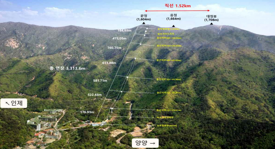 설악산 케이블카 예상 노선도(자료=환경부)