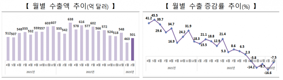 (자료=산업통상자원부)