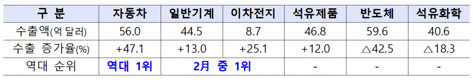 (자료=산업통상자원부)