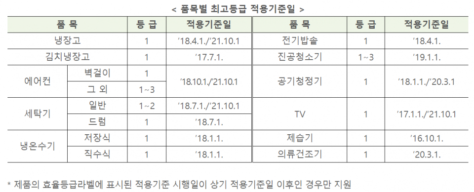 (자료=산업통상자원부)