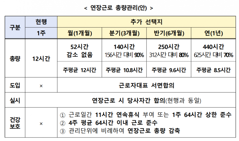 (자료=고용노동부)