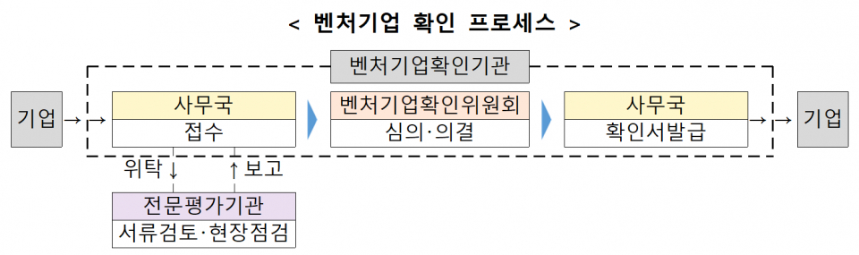 (자료=중소벤처기업부)