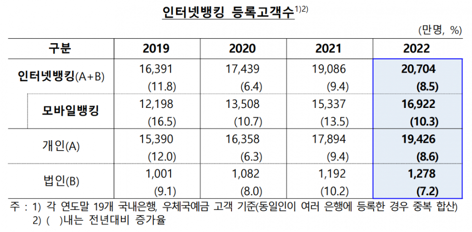 (자료=한국은행)