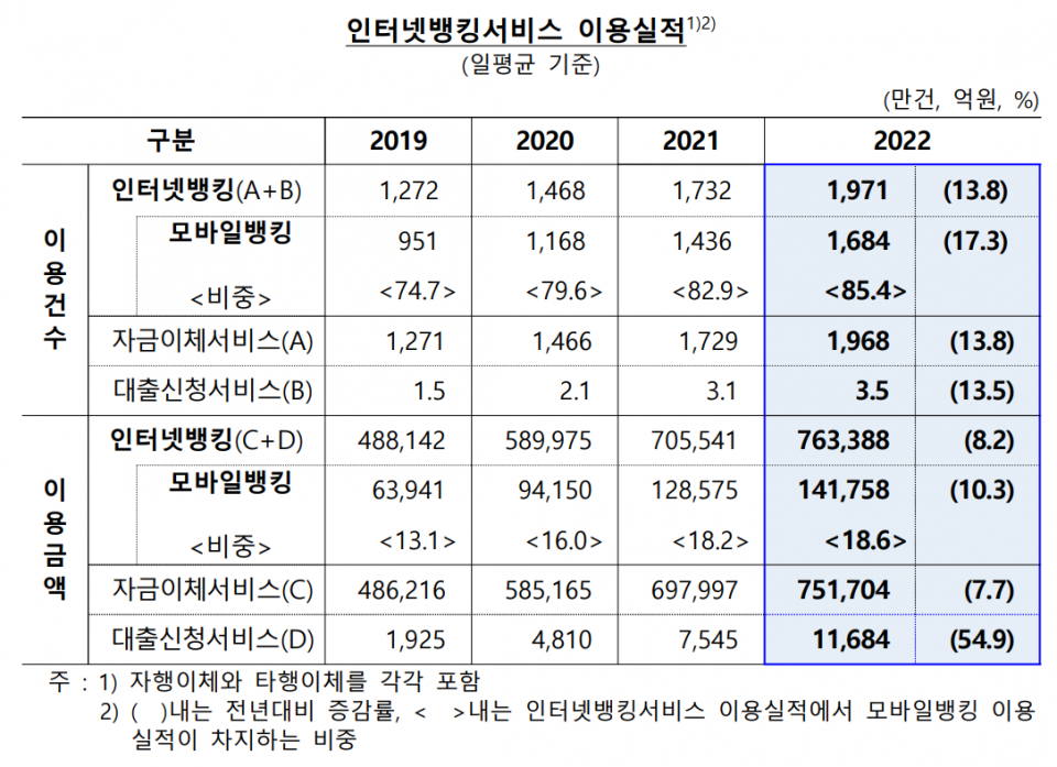 (자료=한국은행)