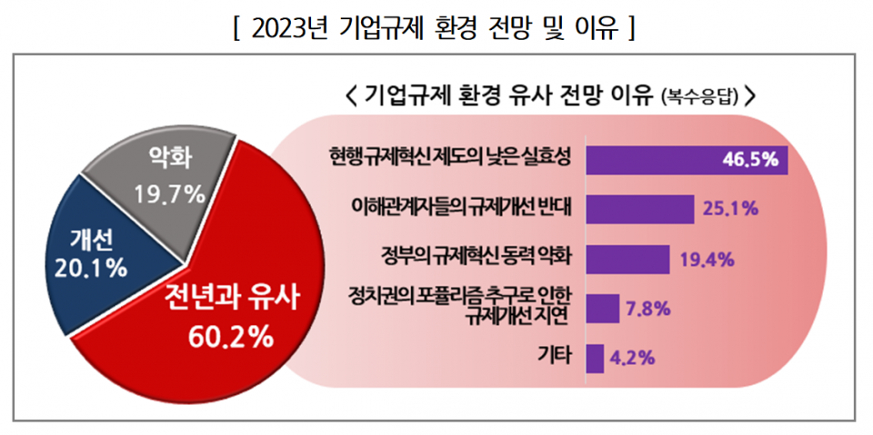 (자료=한국경영자총협회)