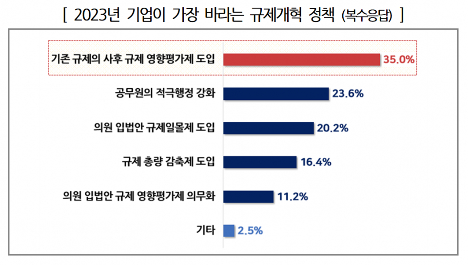 (자료=한국경영자총협회)