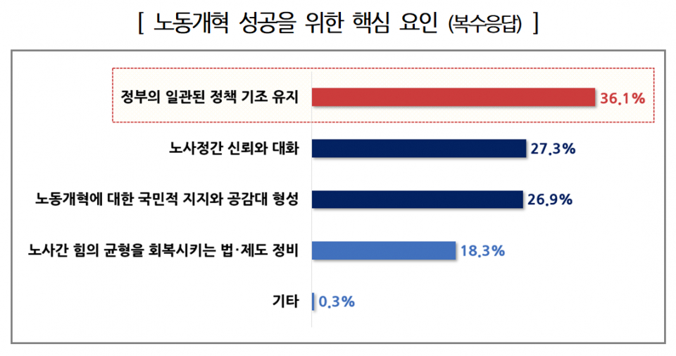 (자료=한국경영자총협회)