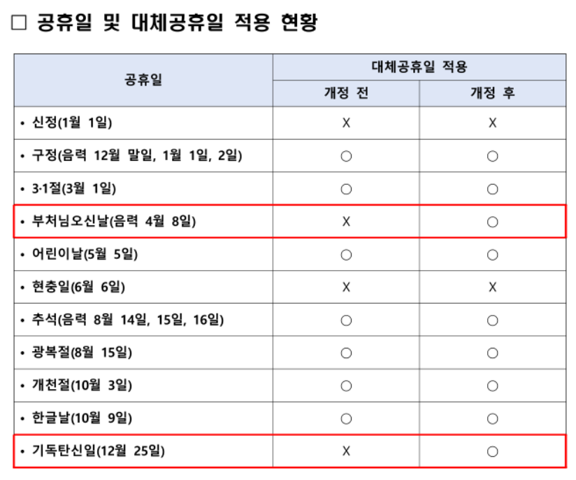 (자료=인사혁신처)