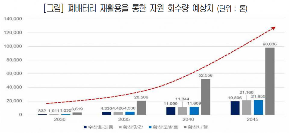 (자료=대한상공회의소)