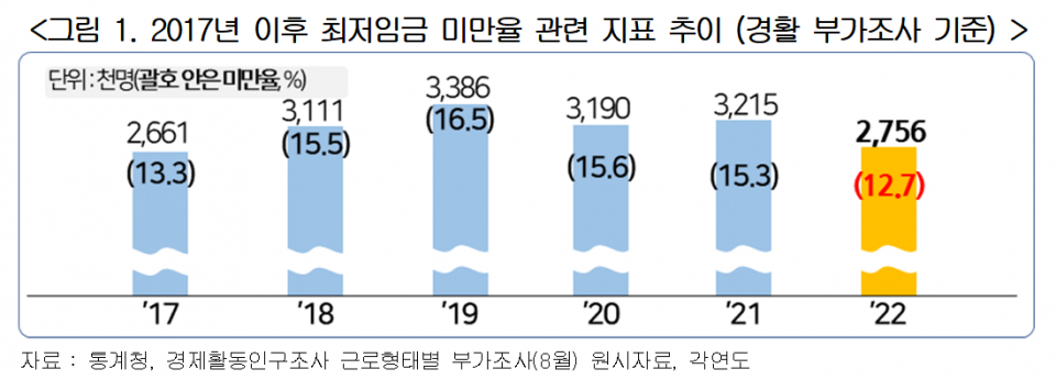 (자료=한국경영자총협회)