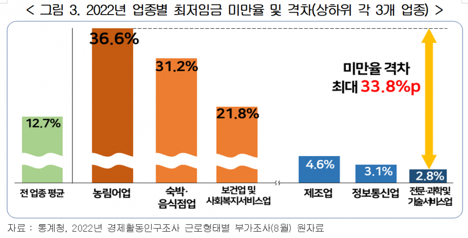 (자료=한국경영자총협회)