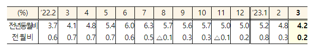 (자료=기획재정부)