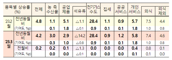 (자료=기획재정부)