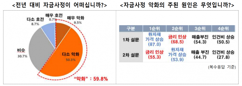 (자료=한국무역협회)