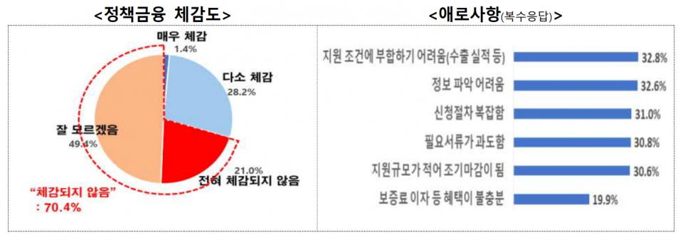 (자료=한국무역협회)