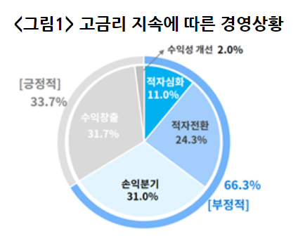 (자료=대한상공회의소)