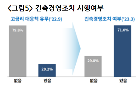 (자료=대한상공회의소)