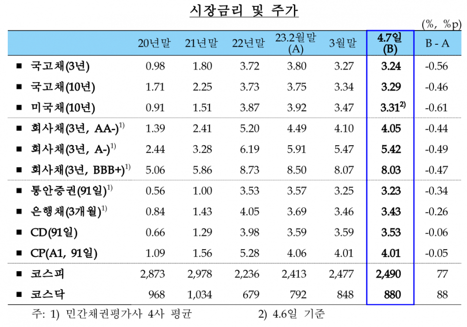 (자료=한국은행)